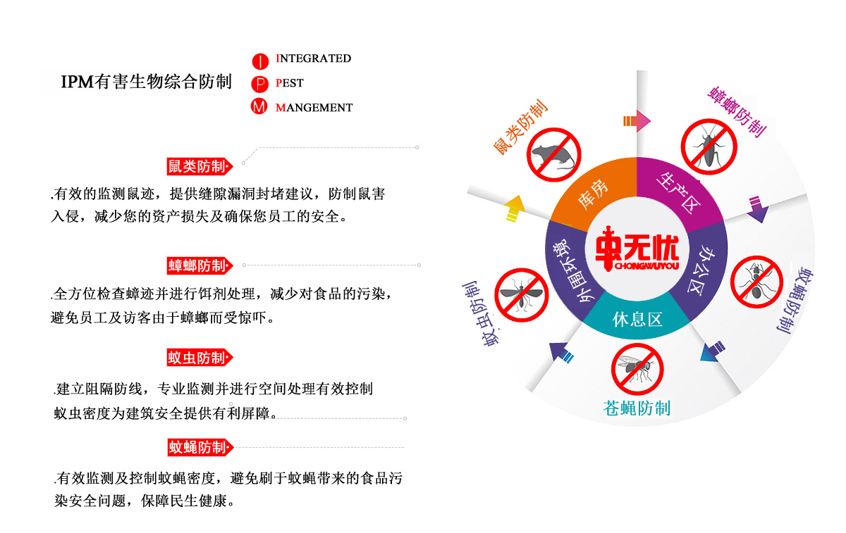 深圳消殺公司蟲無憂 深圳消殺公司蟲無憂